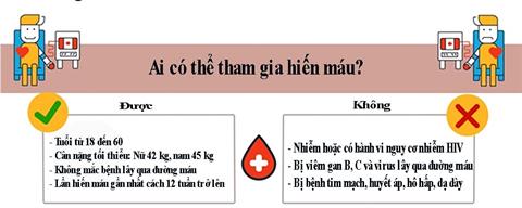 Người nào đủ điều kiện hiến máu nhân đạo?